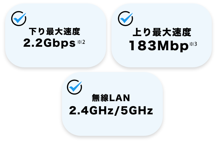 下り最大速度2.2Gbps注2 登り最大速度183Mbps注3 無線lAN2.4Hz/5GHz